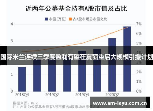 国际米兰连续三季度盈利有望在夏窗重启大规模引援计划
