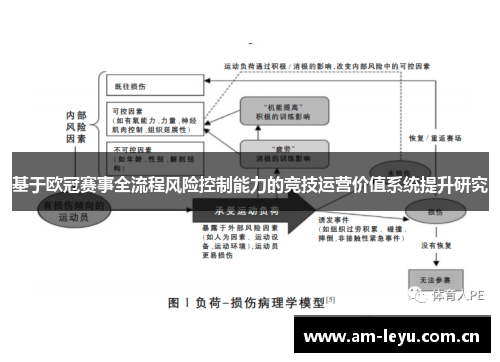 基于欧冠赛事全流程风险控制能力的竞技运营价值系统提升研究